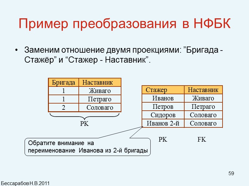 59 Пример преобразования в НФБК Заменим отношение двумя проекциями: ”Бригада - Стажёр” и “Стажер